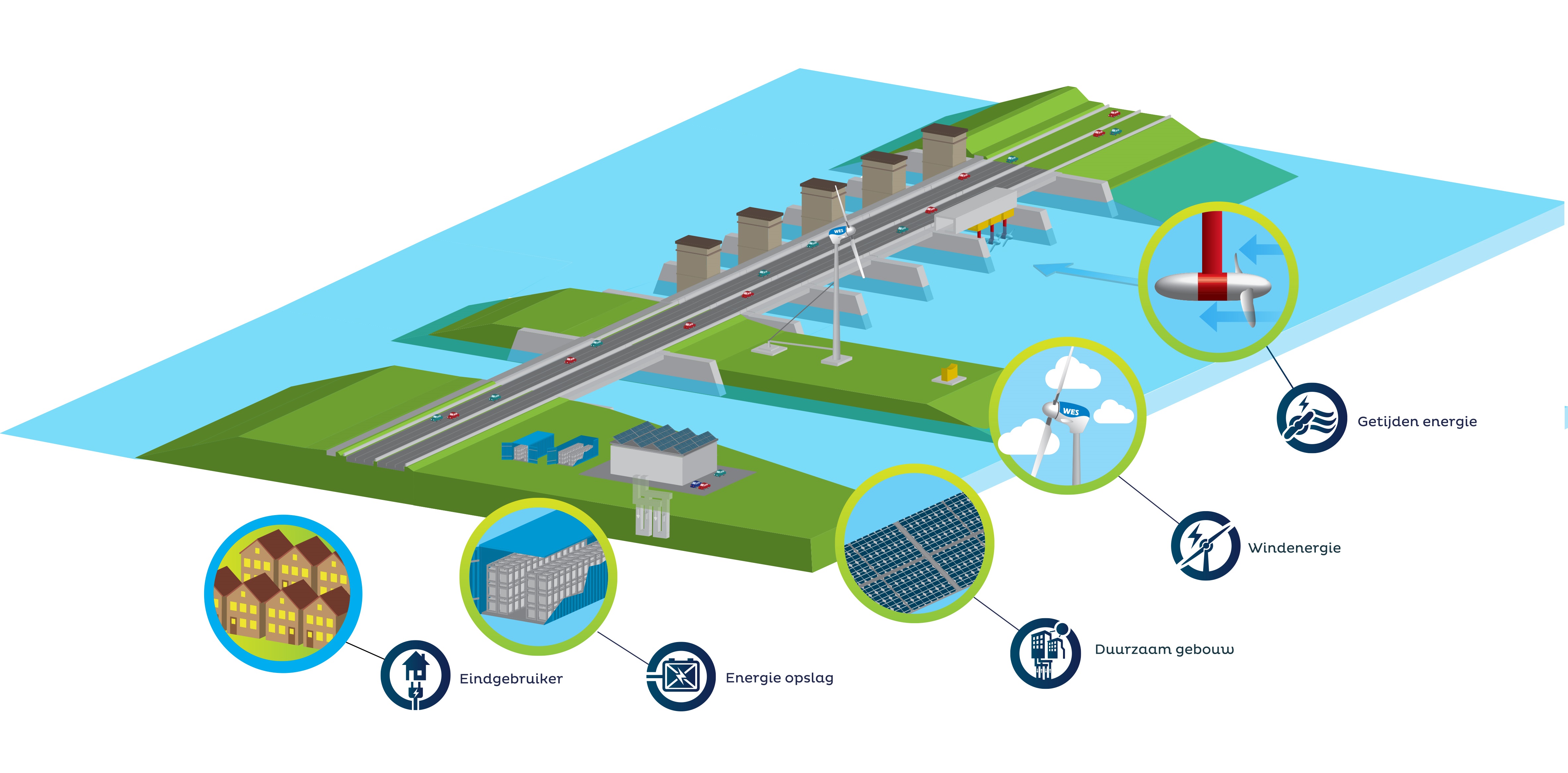 Testcentrum Voor Zelfstandig Werkend Energiesysteem De Afsluitdijk testcentrum-voor-zelfstandig-werkend-energiesysteem-de-afsluitdijk