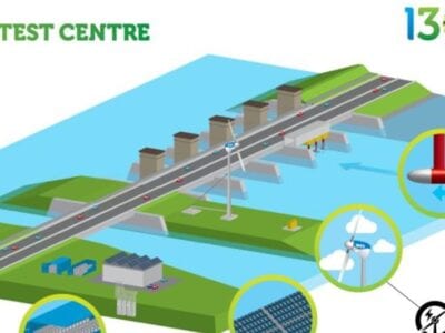 Een getekende versie van het off-grid test centre. De dijk is getekend met de sluisgebouwen. Om de dijk staan vijf rondjes met de verschillende soorten energiesoorten: getijdenenergie, windenergie, zonne-energie en nog twee.